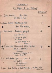Inhaltsverzeichnis der ersten Akzente-Ausgabe, Handschrift Walter Höllerers